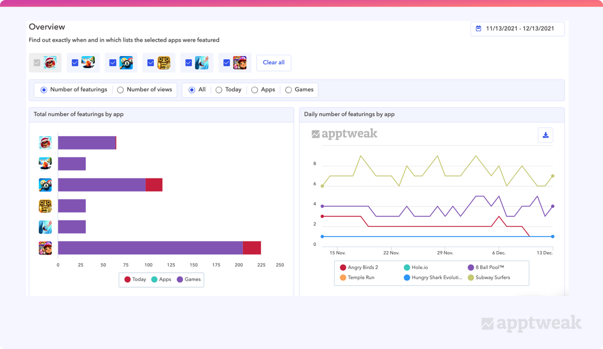 App Featurings report available on AppTweak.